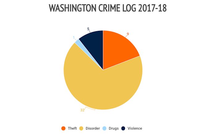 3washington-crime-log.jpg